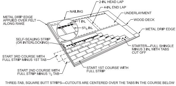 Digital Codes