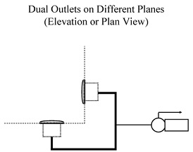 ERRATA - 2012 INTERNATIONAL SWIMMING POOL AND SPA CODE (ISPSC)