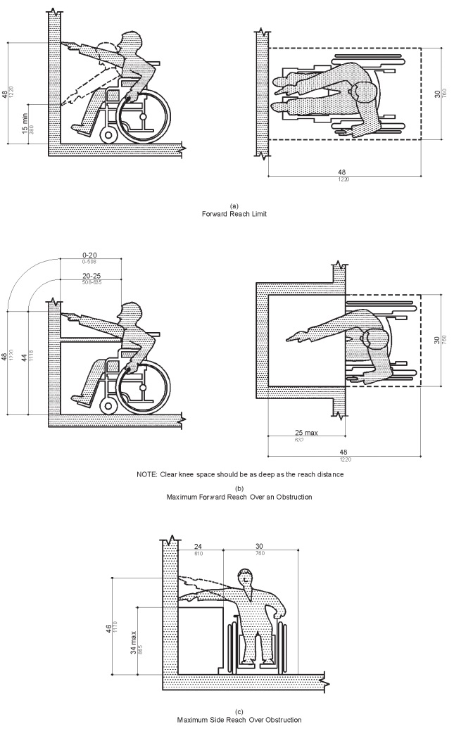 fair-housing-accessibility-guidelines-2010-florida-accessibility-code