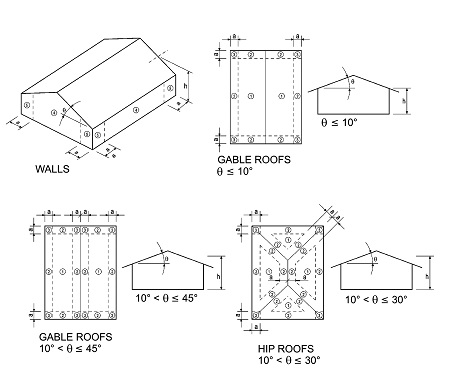CHAPTER 3 BUILDING PLANNING - 2012 INTERNATIONAL RESIDENTIAL CODE (IRC)