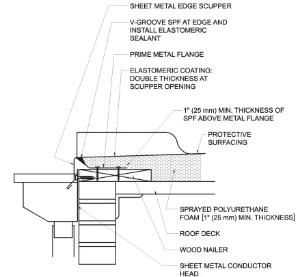 ROOFING APPLICATION STANDARD RAS NO 109 A DETAIL DRAWINGS - 2014 ...