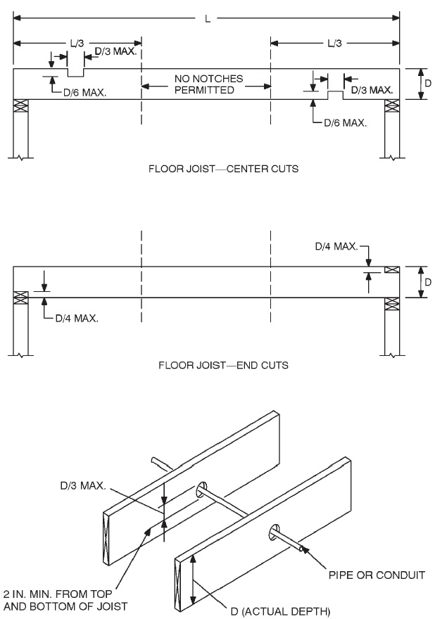 CHAPTER 5 FLOORS - 2010 FLORIDA RESIDENTIAL CODE