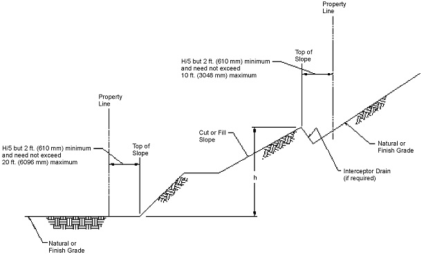 Appendix J Grading - 2014 Florida Building Code