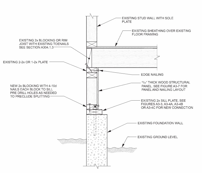 CHAPTER A3 PRESCRIPTIVE PROVISIONS FOR SEISMIC STRENGTHENING OF CRIPPLE ...