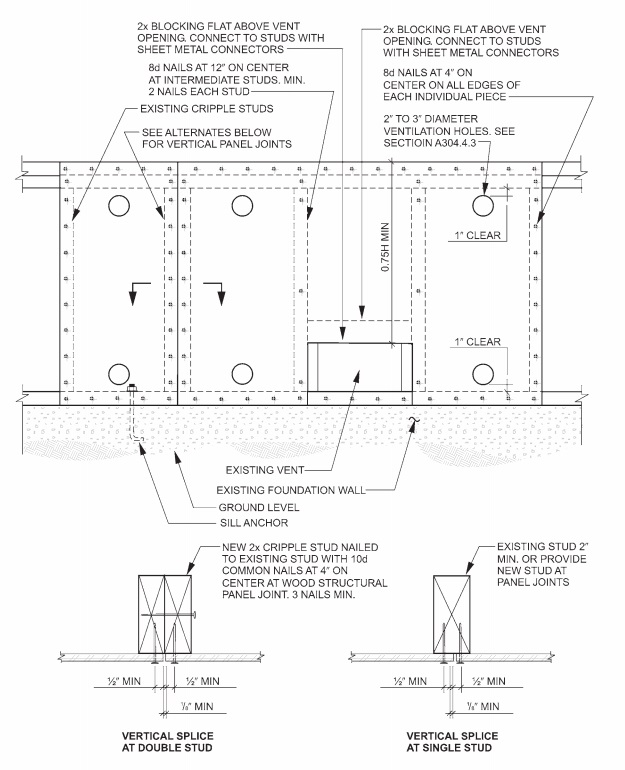 CHAPTER A3 PRESCRIPTIVE PROVISIONS FOR SEISMIC STRENGTHENING OF CRIPPLE ...