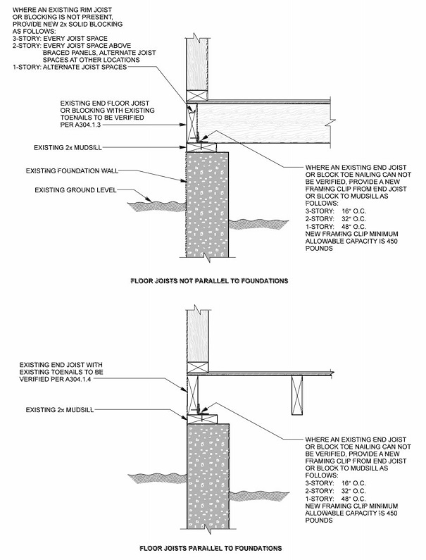 CHAPTER A3 PRESCRIPTIVE PROVISIONS FOR SEISMIC STRENGTHENING OF CRIPPLE ...