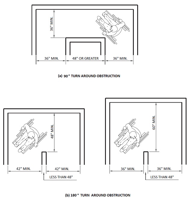 CHAPTER 11A HOUSING ACCESSIBILITY - 2013 BUILDING CODE, PART 2, VOL. 1