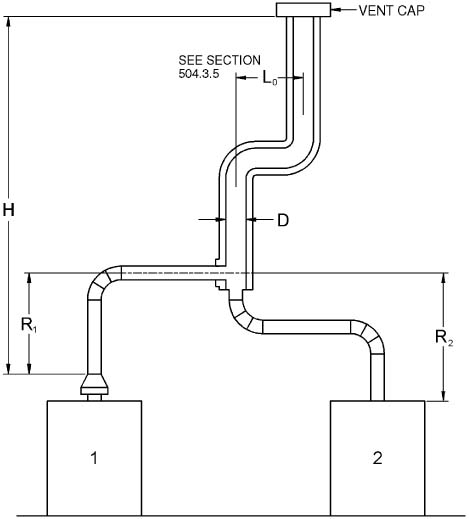 APPENDIX B IFGS SIZING OF VENTING SYSTEMS SERVING APPLIANCES EQUIPPED ...