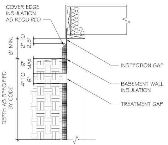 APPENDIX O FOAM PLASTIC DIAGRAMS - 2018 NORTH CAROLINA STATE