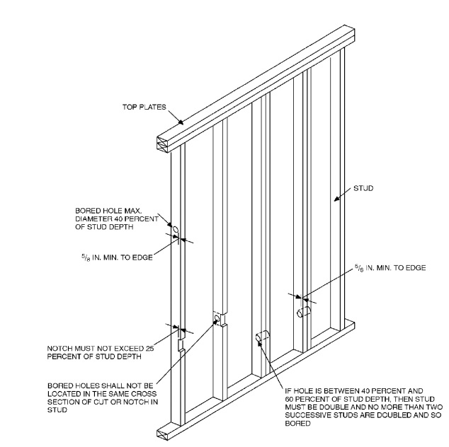 洋書 The Scope and Structure of Civil Codes Chapter 23 Wood: South Carolina Building Code 2021 | UpCodes