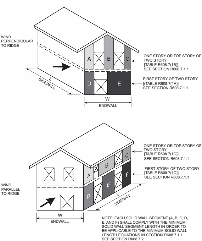 CHAPTER 6 WALL CONSTRUCTION - 2018 NORTH CAROLINA STATE BUILDING