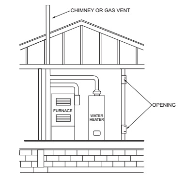 CHAPTER 3 GENERAL REGULATIONS - 2018 NORTH CAROLINA STATE BUILDING CODE ...