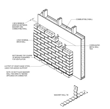 CHAPTER 3 GENERAL REGULATIONS - 2018 NORTH CAROLINA STATE BUILDING CODE ...