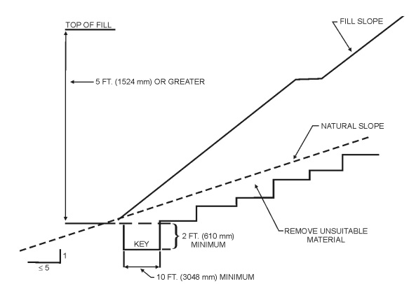 APPENDIX J GRADING - 2012 INTERNATIONAL BUILDING CODE (IBC)