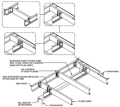 CHAPTER 5 FLOORS - 2019 RESIDENTIAL CODE OF OHIO