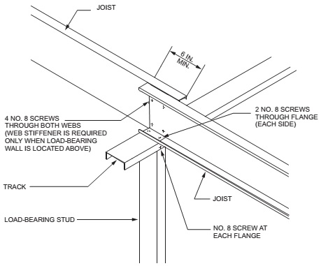 CHAPTER 5 FLOORS - 2019 RESIDENTIAL CODE OF OHIO