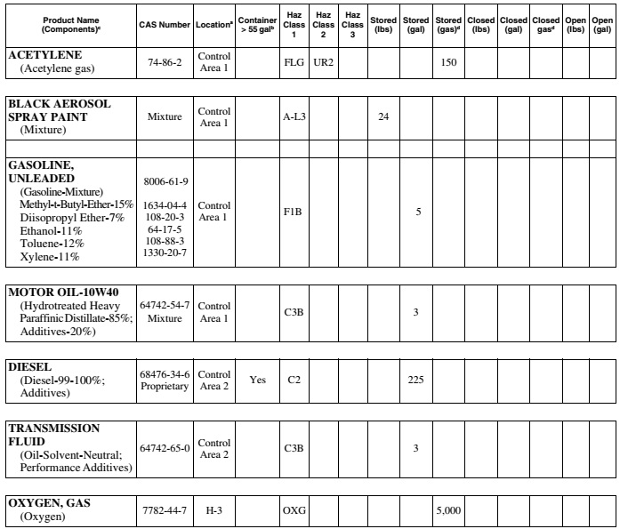 APPENDIX H HAZARDOUS MATERIALS MANAGEMENT PLAN HMMP AND HAZARDOUS