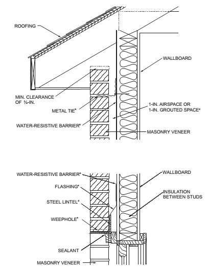 CHAPTER 7 WALL COVERING - 2019 CALIFORNIA RESIDENTIAL CODE, TITLE 24 ...