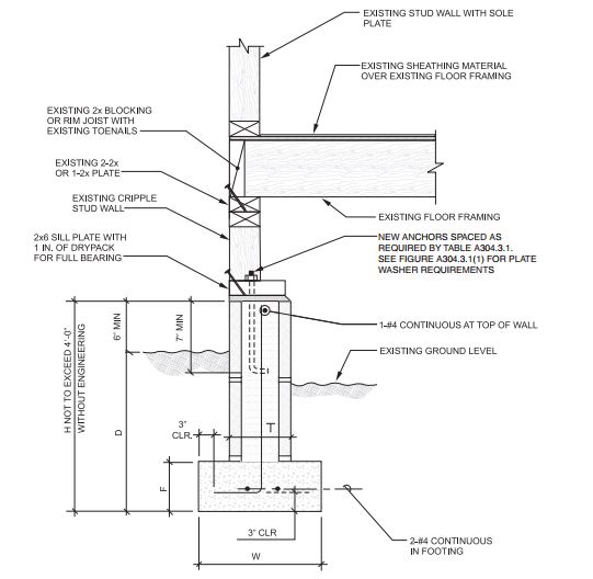 APPENDIX A GUIDELINES FOR THE SEISMIC RETROFIT OF EXISTING BUILDINGS ...