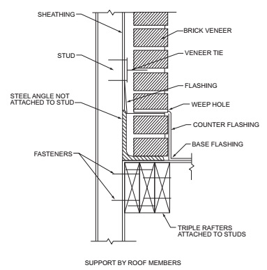 CHAPTER 7 WALL COVERING - 2020 MINNESOTA RESIDENTIAL CODE