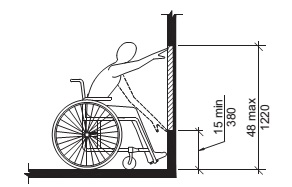 CHAPTER 3 BUILDING BLOCKS - 2020 MINNESOTA ACCESSIBILITY CODE