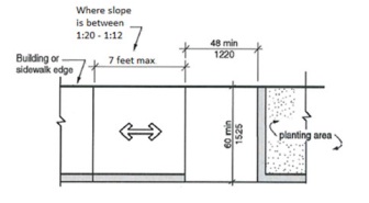 CHAPTER 4 ACCESSIBLE ROUTES - 2020 MINNESOTA ACCESSIBILITY CODE