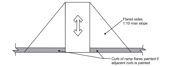 CHAPTER 4 ACCESSIBLE ROUTES - 2020 MINNESOTA ACCESSIBILITY CODE