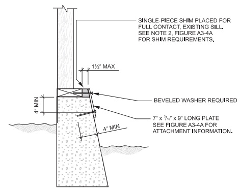 CHAPTER A3 PRESCRIPTIVE PROVISIONS FOR SEISMIC STRENGTHENING OF CRIPPLE ...