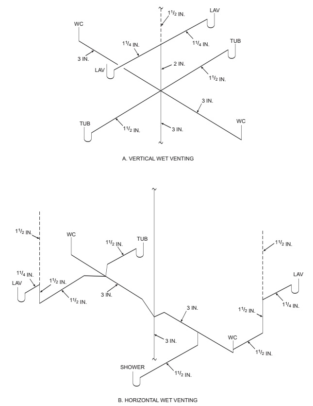 APPENDIX N VENTING METHODS 2020 FLORIDA BUILDING CODE, RESIDENTIAL