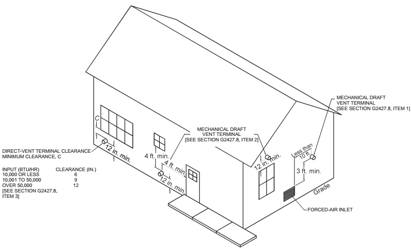 APPENDIX C EXIT TERMINALS OF MECHANICAL DRAFT AND DIRECT VENT VENTING