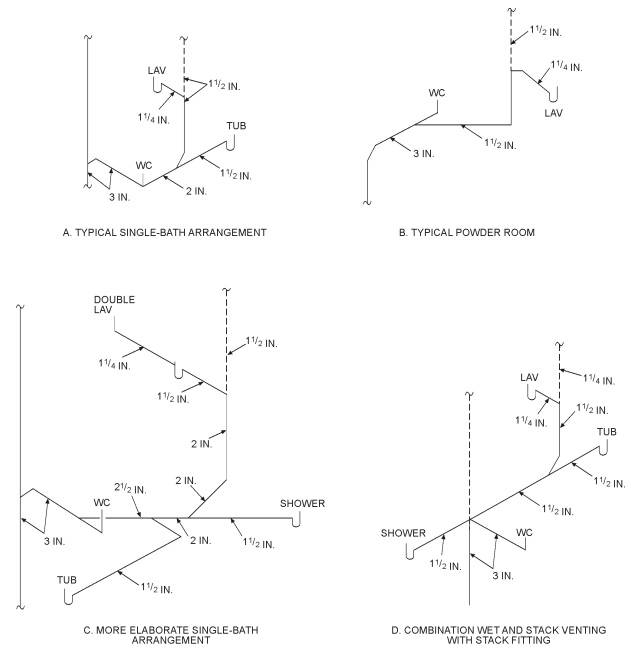 APPENDIX N VENTING METHODS 2018 WASHINGTON STATE RESIDENTIAL CODE