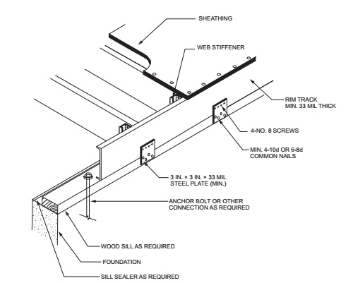 CHAPTER 5 FLOORS - 2018 WASHINGTON STATE RESIDENTIAL CODE