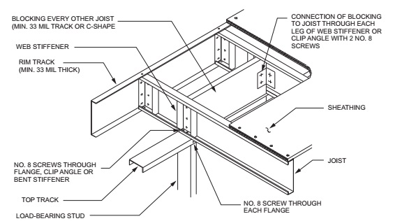 CHAPTER 5 FLOORS - 2018 WASHINGTON STATE RESIDENTIAL CODE