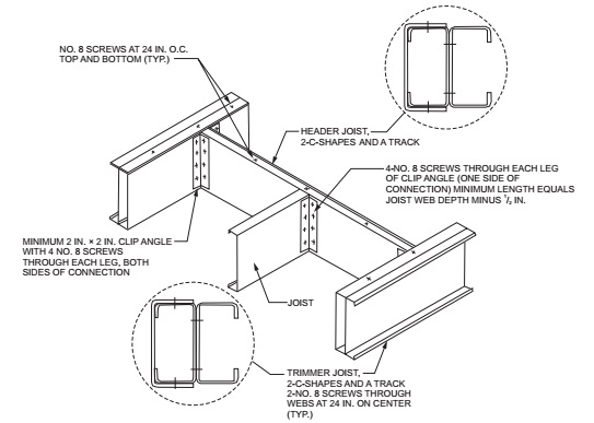 CHAPTER 5 FLOORS - 2018 WASHINGTON STATE RESIDENTIAL CODE