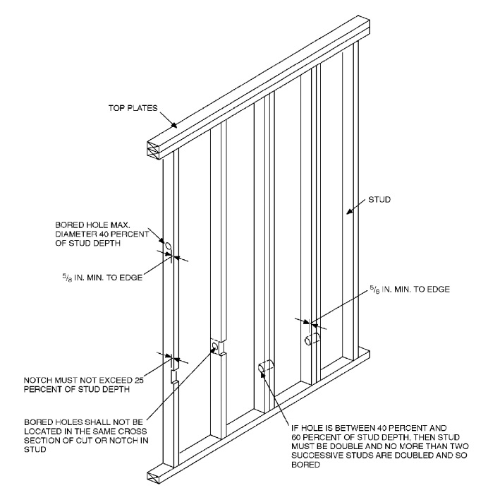 【YIPS】 Construction wall CHAPTER 6 WALL CONSTRUCTION - 2018 WASHINGTON STATE RESIDENTIAL CODE
