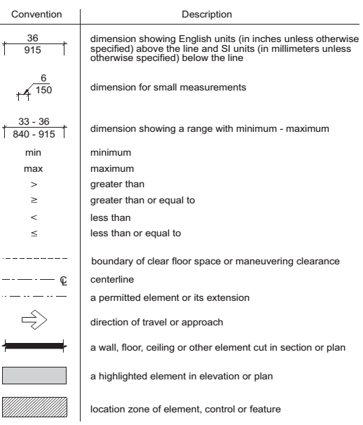 CHAPTER 1 APPLICATION AND ADMINISTRATION - 2021 IPC RESOURCE A PLUMBING ...