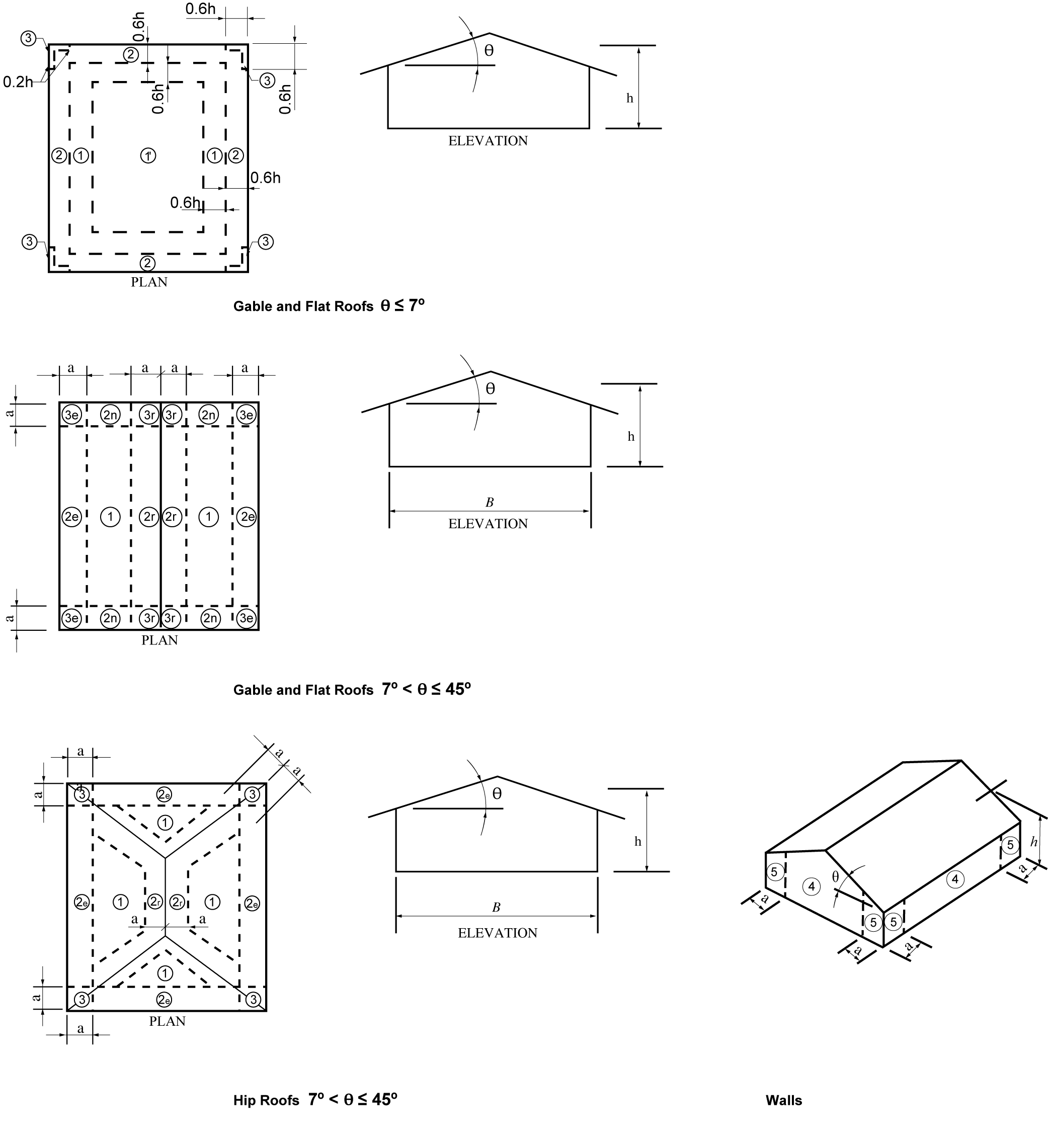 洋書 The Scope and Structure of Civil Codes Minimum Design Loads and Associated Criteria for Buildings