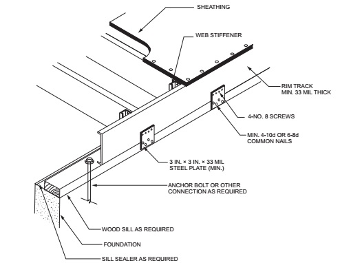 CHAPTER 5 FLOORS - 2021 INTERNATIONAL RESIDENTIAL CODE (IRC)