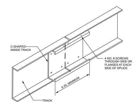 CHAPTER 5 FLOORS - 2021 INTERNATIONAL RESIDENTIAL CODE (IRC)