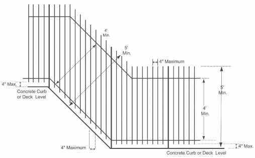 CHAPTER 31B DPH PUBLIC POOLS - 2020 CITY OF LOS ANGELES BUILDING CODE ...