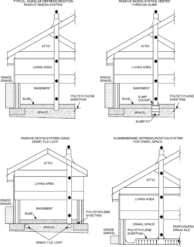 APPENDIX F RADON CONTROL METHODS - 2015 INTERNATIONAL RESIDENTIAL CODE ...