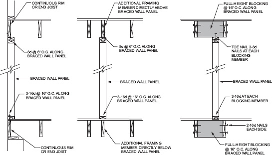 CHAPTER 6 WALL CONSTRUCTION - 2015 INTERNATIONAL RESIDENTIAL
