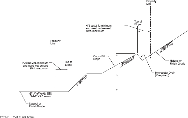 APPENDIX J GRADING - 2017 DISTRICT OF COLUMBIA BUILDING CODE