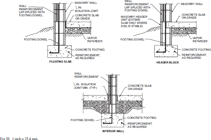 Cmu Header Block Spans And Reinforcement Performance Of Partially