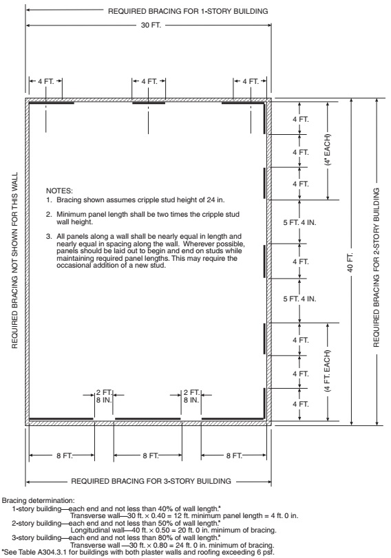 洋書 The Scope and Structure of Civil Codes CHAPTER 4 FOUNDATIONS - 2009 INTERNATIONAL RESIDENTIAL CODE