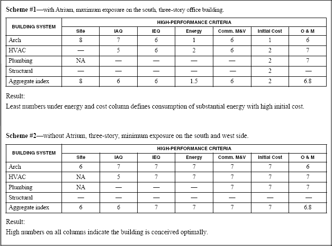 INFORMATIVE APPENDIX F INTEGRATED DESIGN - 2021 INTERNATIONAL GREEN ...