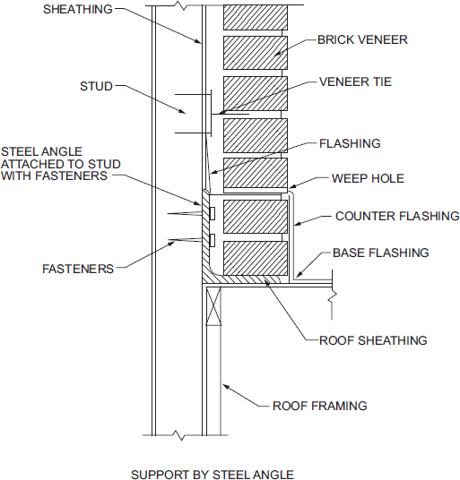 CHAPTER 7 WALL COVERING - 2018 INTERNATIONAL RESIDENTIAL CODE (IRC)