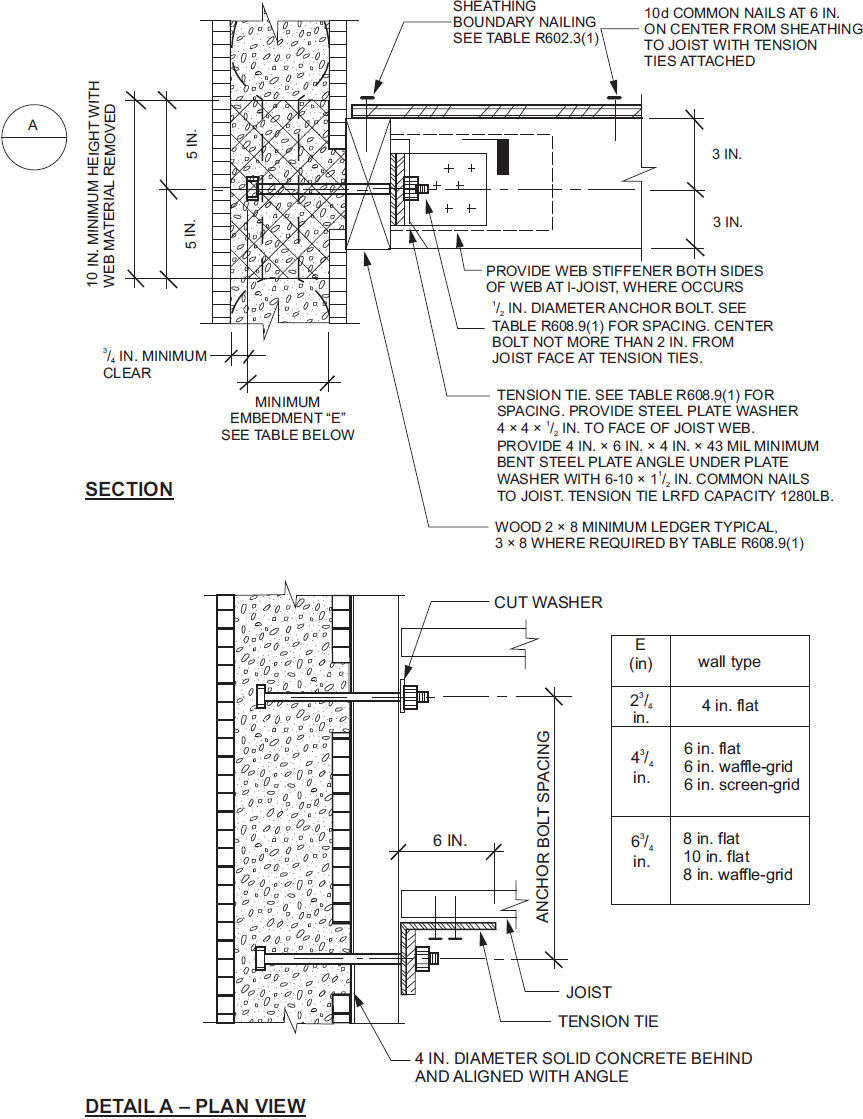 洋書 The Scope and Structure of Civil Codes 博客來-The Scope and Structure of Civil Codes