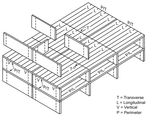 CHAPTER 16 STRUCTURAL DESIGN - 2018 WASHINGTON STATE BUILDING CODE