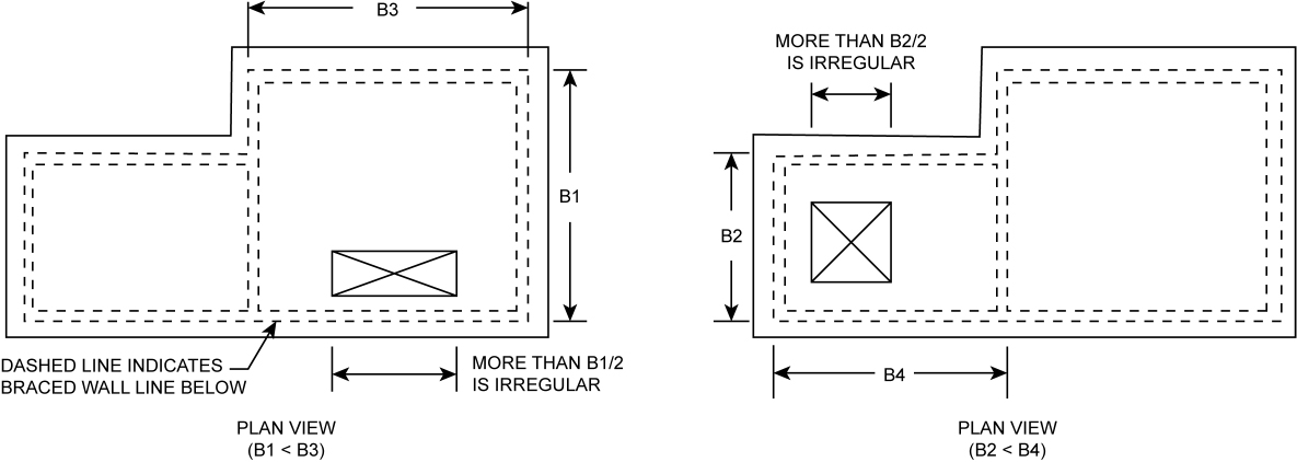 CHAPTER 3 BUILDING PLANNING - 2021 OREGON RESIDENTIAL SPECIALTY CODE